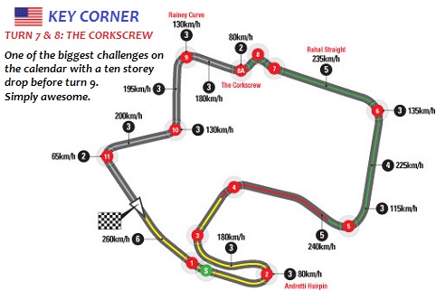 Laguna-Seca-Key-Corner